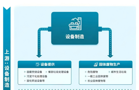 固廢處理行業(yè)市場(chǎng)發(fā)展現(xiàn)狀及未來(lái)發(fā)展前景趨勢(shì)分析